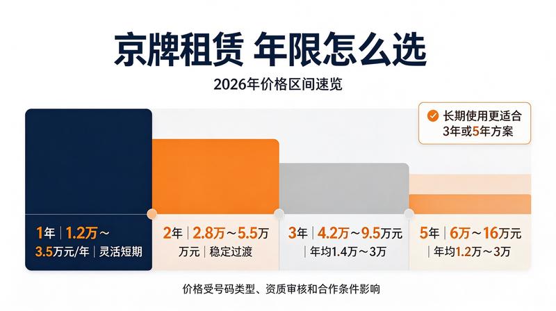 北京车牌租赁合同签订